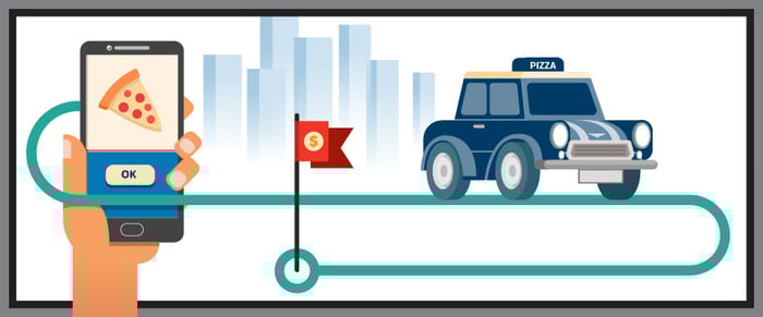 A phone showing online ordering with a line going from it to a pizza delivery car