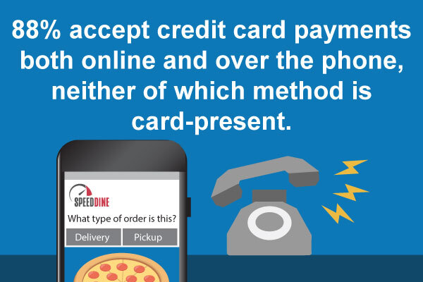 88 percent accept credit card payments both online and over the phone, neither of which method is card-present