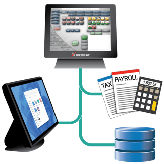 A POS terminal connected with payroll and tax calculator by lines