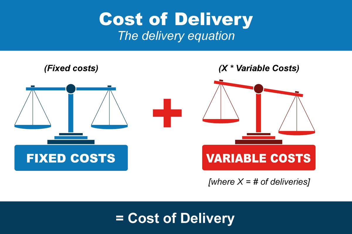Delivery equation infographic cost of delivery