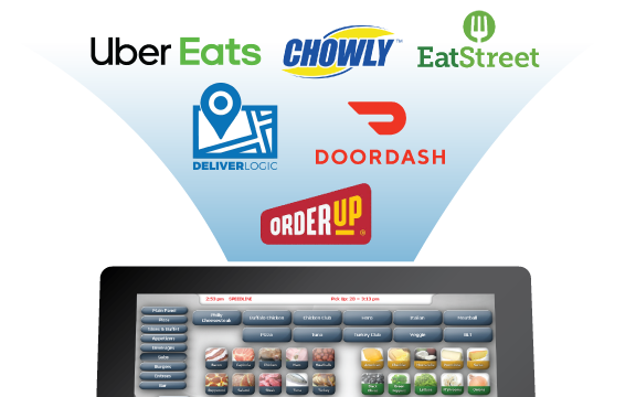 Orders from third-party restaurant delivery apps are shown being sent to the POS terminal. 