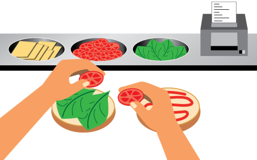 Features-QSR-item-routing-new-png