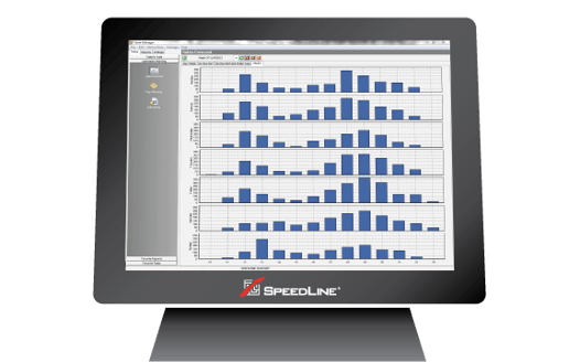 The sales forecast is displayed on a POS terminal.