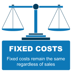 Fixed Costs scale