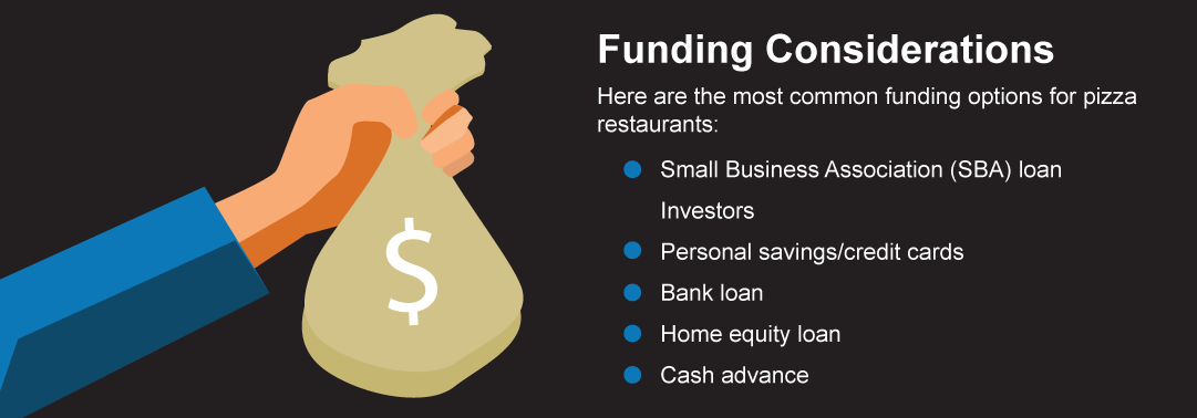 Checklist of funding options for restaurants