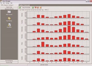 Hourly Sales Forecast - Restaurant POS Report Sample