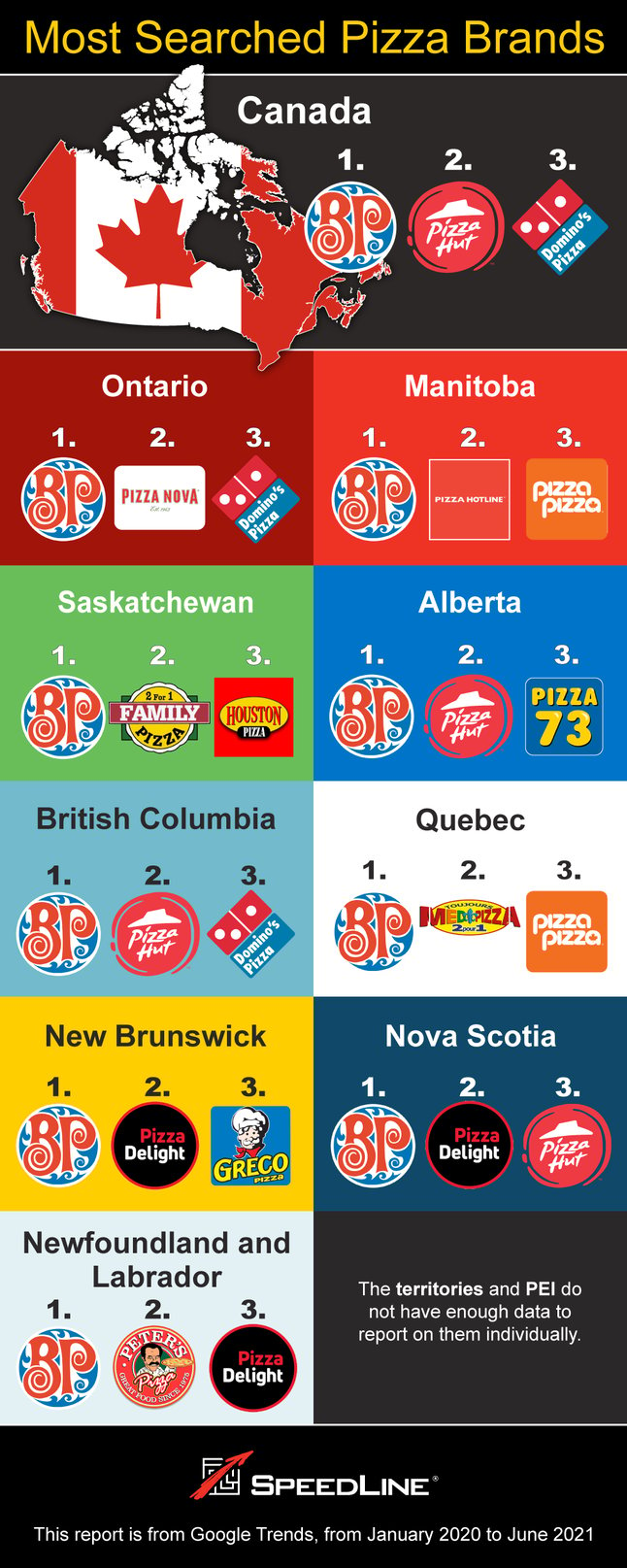 The most searched pizza brands in Canada