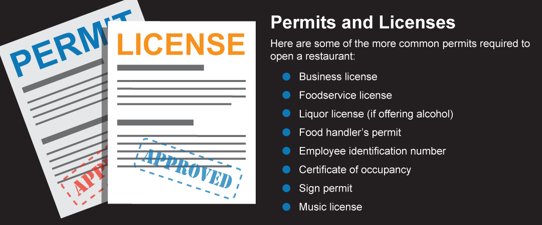 List of permits and licenses required in a restaurant