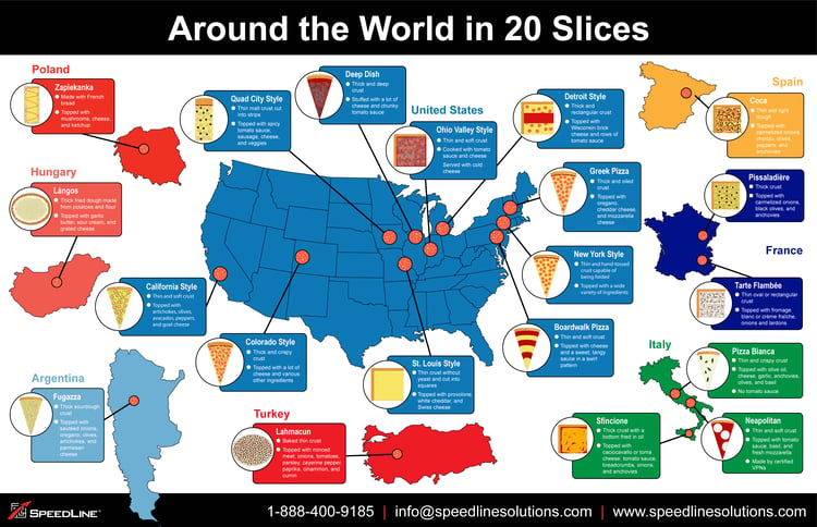 Pizza Styles of the World Infographic