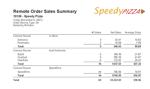 Remote-Order-Sales-Summary-SpeedDine
