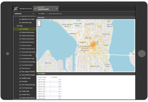 Reporting and Analytics