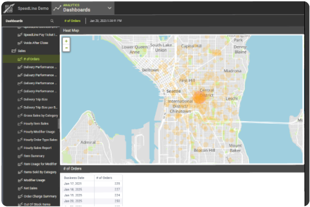 Reporting and Analytics