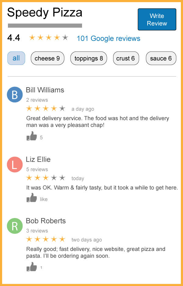 Pizzeria reviews