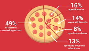 Up-Sell-and-Cross-Sell-Infographic-web