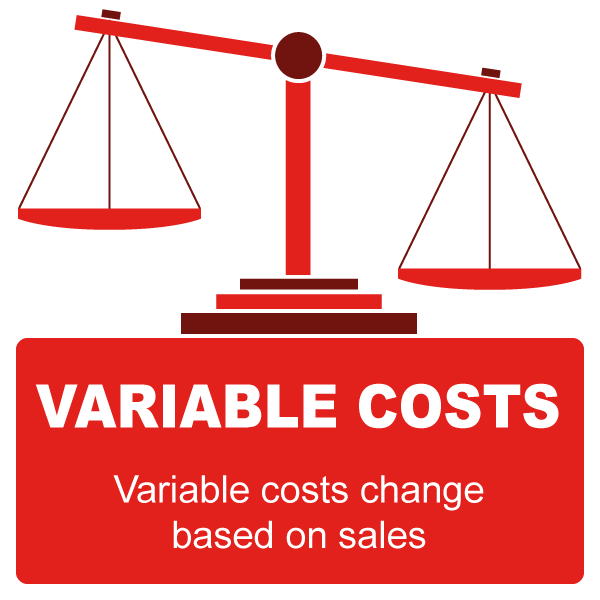 Calculate the Costs of Offering Delivery