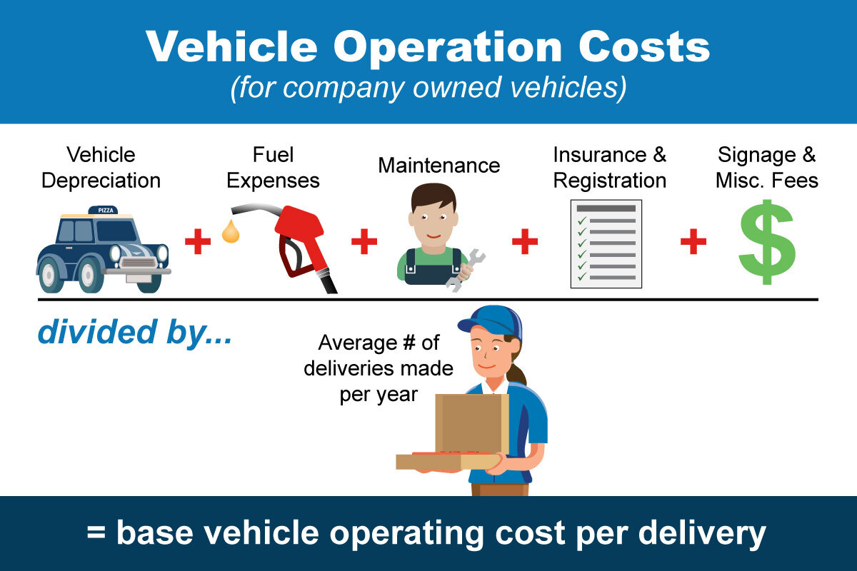 Vehicle operations cost calculation infographics
