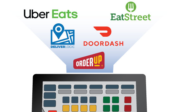 Orders from third-party restaurant delivery apps are shown being sent to the POS terminal. 