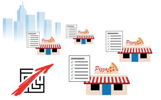 Multiple restaurants with their reports
