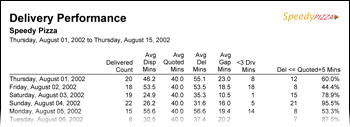 DeliveryPerformanceReport_crop.gif
