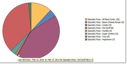 itemsummary-pie-only