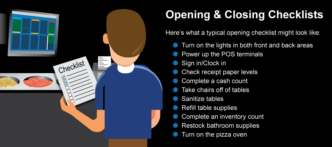 List of steps involved in an opening checklist