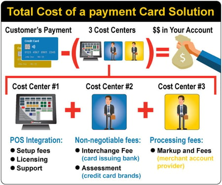 payment_processing_diagram