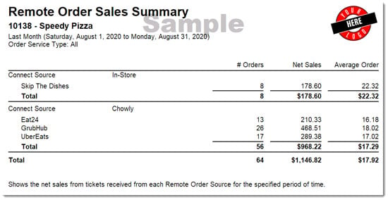 remote-order-sales-summary-chowly-web