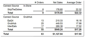remote-order-sales-summary-report-web