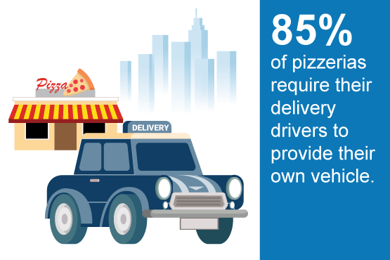 85 percent of pizzerias require their delivery drivers to provide their own vehicle